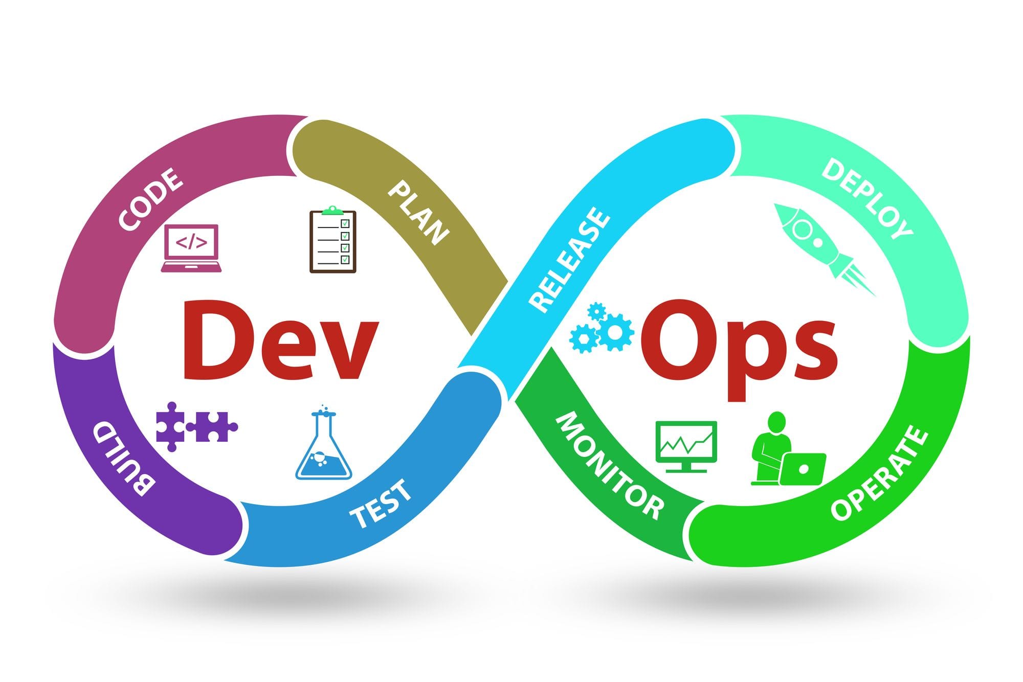 DevOps Quick Fix: intermittent yum and apt errors on new EC2